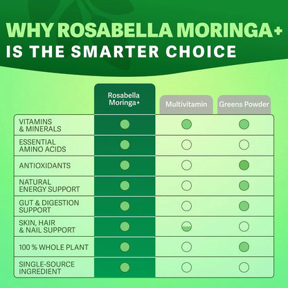 Moringa Capsules – Natural Cortisol Support To Help Restore Balance Inside and Out*